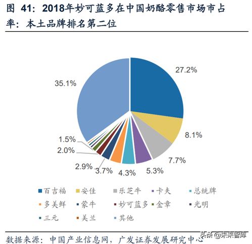 食品饮料行业的十倍股 有你爱过的吗