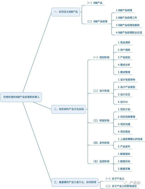 B端产品经理是一种什么样的存在