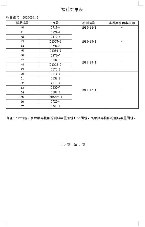 1月01日猪精检测报告