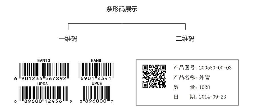 深化外部的合作——汽配行业中的供应链