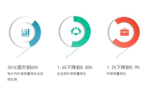 洞察 中国制造业企业质量管理蓝皮书 2021 核心内容解读