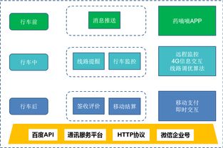 物流配送管理软件系统 移动端