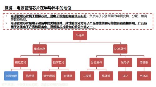 方正证券 2021年电源管理芯片研究框架行业深度报告