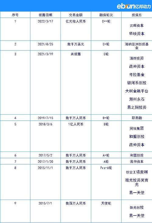 用于加强产品研发及服务投入,未来将结合采购数字化和供应链管理的