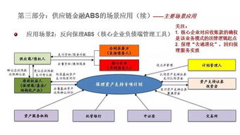 供应链金融abs怎么做 看这篇就够了