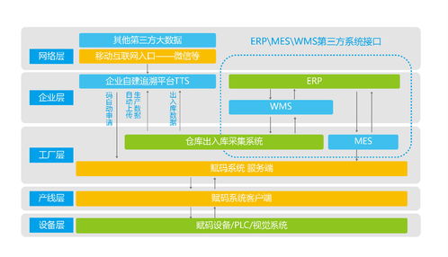 供应链追溯解决方案