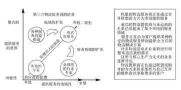 全球供应链管理经典模型