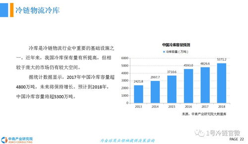 2018年中国冷链物流行业发展前景研究报告