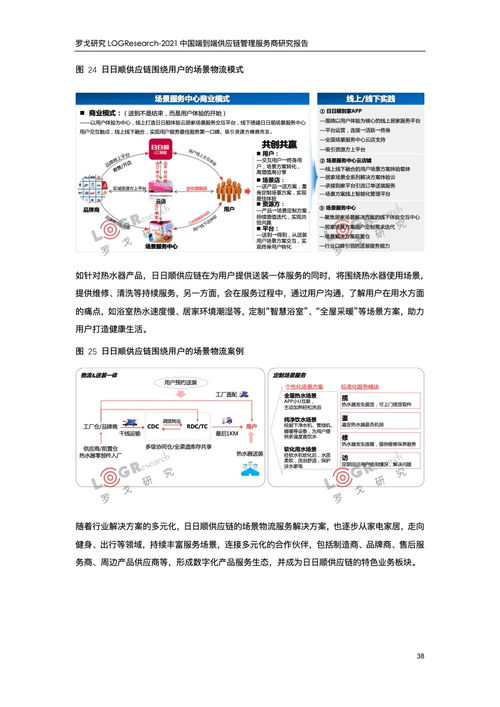 罗戈研究 2021中国端到端供应链管理服务商研究报告 