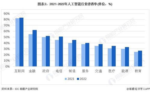 前瞻分析 2024 2029年中国ai算力产业链上下游现状分析