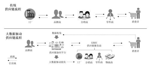 跨境家居电商 乐麦科技 如何抓住 宅经济 下的新机遇