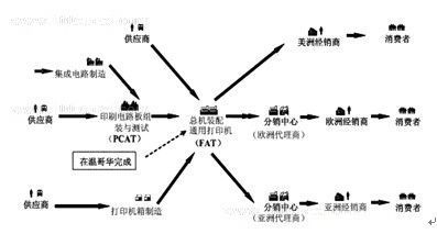 2012年高级物流师职业考试 一级技能模拟题及答案2