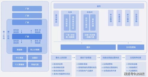 家居行业智慧供应链协同管理平台供应链上下游一体化协同,提升管理效能