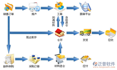 医药行业erp管理系统