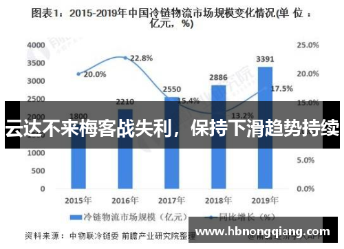 云达不来梅客战失利，保持下滑趋势持续