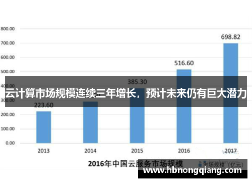 云计算市场规模连续三年增长，预计未来仍有巨大潜力